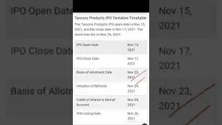 tarsons ipo allotment | tarsons ipo | future of Indian stock market