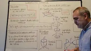 Superficies Cuádricas
