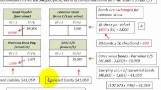 Bond Debt For Equity Swap Book Vs Market Value Methods Accounting Detailed Examples