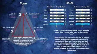 Human Design: Getting Out of Transference