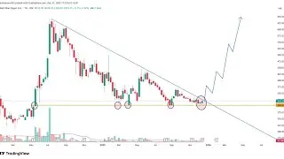  RVNL Stock Breakout Analysis | Moving Average + RSI Convergence | Bullish Setup?
