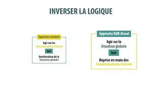 PFA 2019 - M&eacute;thode d'Accompagnement des personnes consommatrices d'alcool IACA - Sant&eacute; ! Alcool