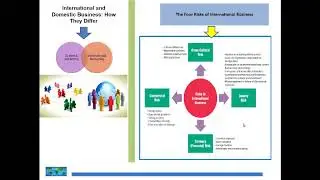 Why study Culture