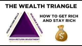 Wealth Triangle -- Explained in simple words with example