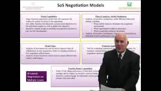 Integrated Model Structure (FILA-SoS Version 1.0)