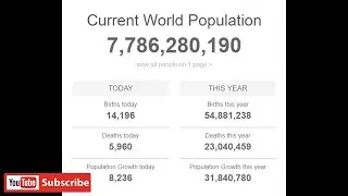 Current World Population - Real Time Counter