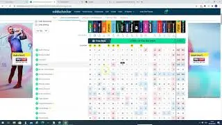 USPGA 2020 Golf Major Best Odds and Tips