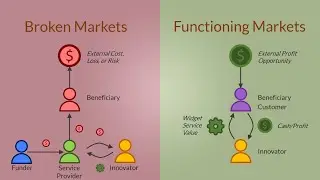 Innovating on the Trailing Edge of Technology: Why Humanitarian Technology Sucks, and How to Fix it