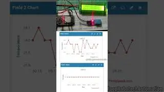 ESP32 IoT Project with DHT11 Sensor | ThingSpeak Cloud Graphs #Shorts