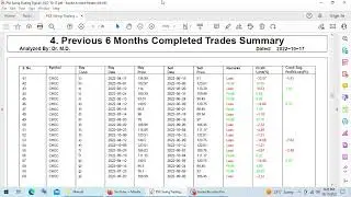 PSX Swing Trading Signals for 18 10 2022