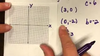 How to graph a line in standard form