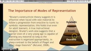 Jerome Bruner: Psychology of Learning