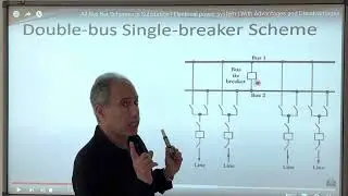 الأنواع المختلفة لمجمعات القضبان-different types of BUS BARS
