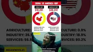 USA vs China GDP Comparison | Shocking Economic Divide Explained 💰🌏
