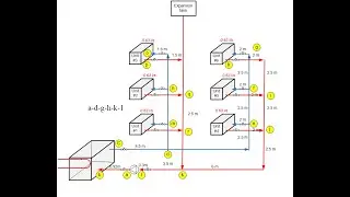 Water piping system design