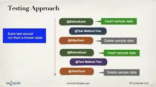 67  Database Integration Testing   Setup and Cleanup   Overview