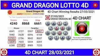 GRAND DRAGON LOTTO 4D CHART 28/03/2021