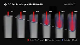 3D Jet breakup with SPH APR