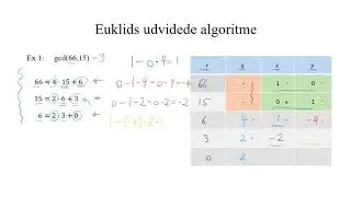 Talteori. Euklids udvidede algoritme.