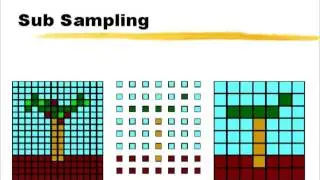 Generic Image Compression