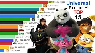 Top 15 Universal Pictures Animation Movies Of All time (2006 - 2025)
