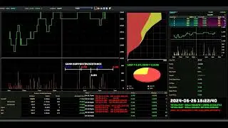 DUFU - 2024-06-26 : Daily Intraday Tick Chart Analysis | Stock Market Updates