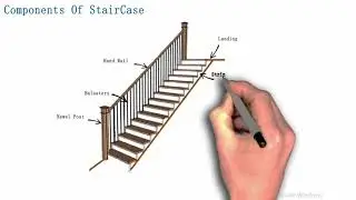 components of stair case | Parts of Stair | Elements of Staircase | Civil engineering 4 u