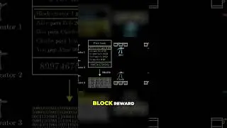 Understanding Block Rewards: How Mining Creates Currency
