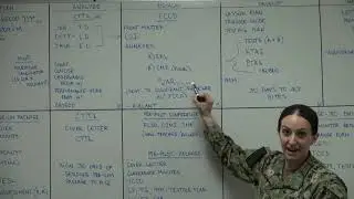 MTS Training Series - PADDIE Process