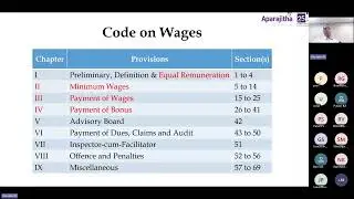 Are you Labour Codes Ready