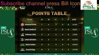 Pakistan super league 2019 Points table after 18 matches | PSL 2019 Points tables