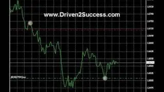 Forex Godfather Robot Video by Driven2Success