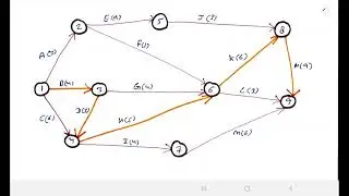 Network Diagrams #spm