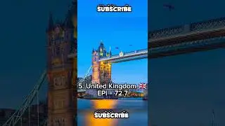 Top 10 cleanest countries in the world.