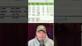 SCHD Dividend Growth: Nearly $10k Quarterly Income! #shorts