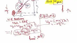 Interesting physics problems - I E Irodov, problem 1.151