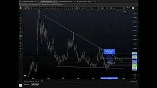$FARTCOIN, $GOAT and $AVAAI Channelling Up - 7th October 2025