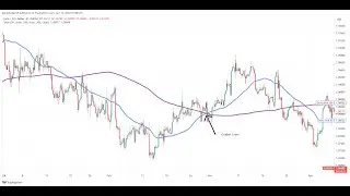 How to Find Trade Opportunity | Candle by candle chart Reading | Technical Analysis 15/01/26