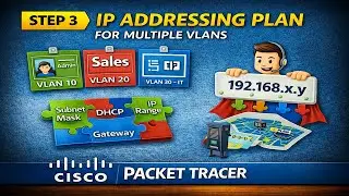 Step 3: IP Addressing Plan