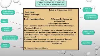 Les caractéristiques de la lettre administrative