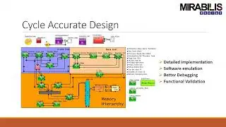 Webinar: Modeling Abstraction in System Design
