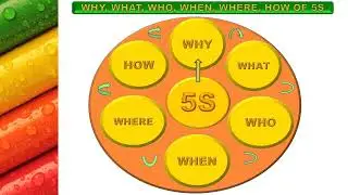 5S : A Journey Towards Workplace Excellence #5s #workplaceexcellence #workplace #consultancy