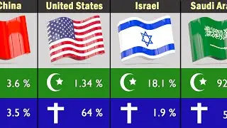 MUSLIM vs CHRISTIAN Population Comparison In 2025