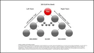 Onecoin Comp Plan