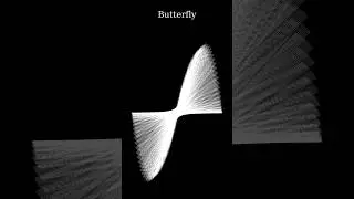Mathematics + Art = Mathem