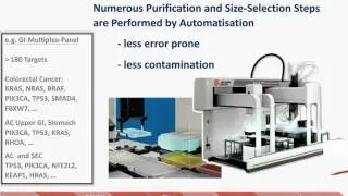 NGS: Target-Enrichment Strategies Enable Precision Medicine
