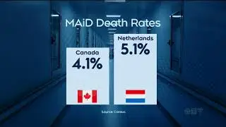 Canada has world&rsquo;s fastest-growing rate of MAID use, according to new report