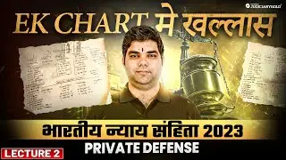 Bharatiya Nyaya Sanhita Bill 2023 | #bns  | Private Defence Explained | Part 2 | Lecture In Hindi