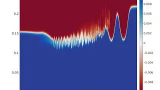 Nonlinear waves in an 8 m Tank