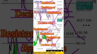ichimoku+BTS strategy (mt4/5)99.99%